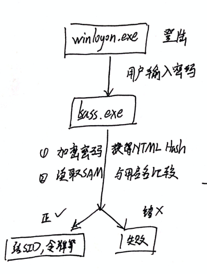 image-20200514133734007